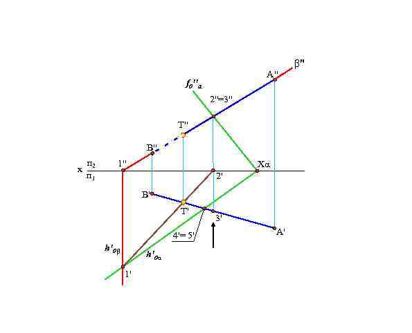 А" f 0 " α 2"=3" T" B" х п 2 п 1 1"