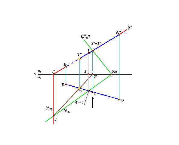 А" f 0 " α 2"=3" 5' T" B" х п 2 п 1