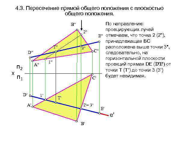 Определить точки пересечения прямой