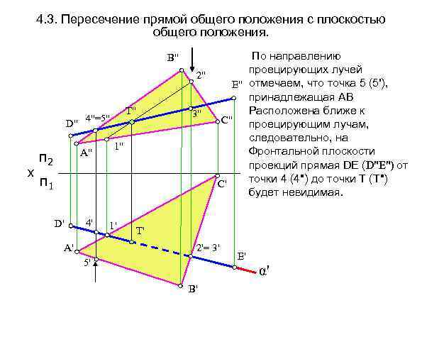 4. 3. Пересечение прямой общего положения с плоскостью общего положения. B" 2" D" х