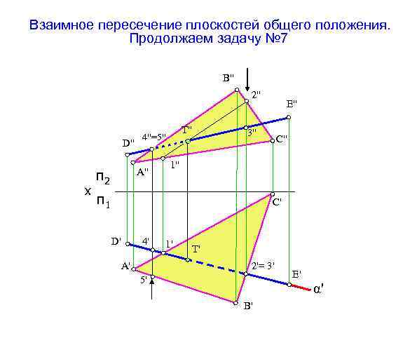 Взаимное пересечение плоскостей общего положения. Продолжаем задачу № 7 B" 2" D" х A"