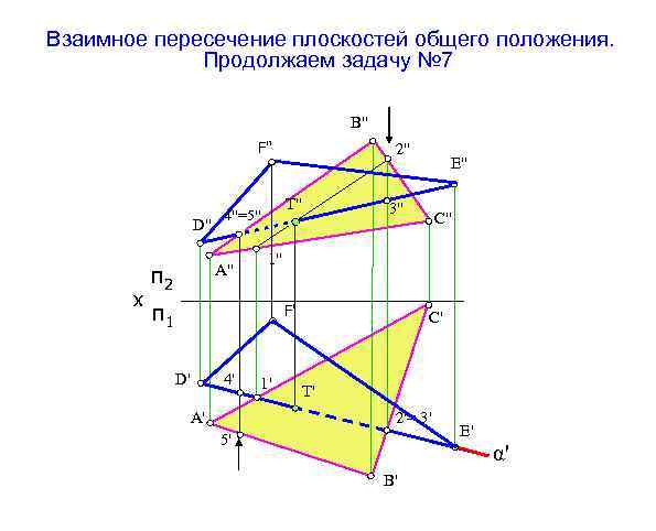 Взаимное пересечение плоскостей общего положения. Продолжаем задачу № 7 B" F" D" х п