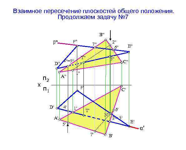 Взаимное пересечение плоскостей общего положения. Продолжаем задачу № 7 B" F" β" D" х