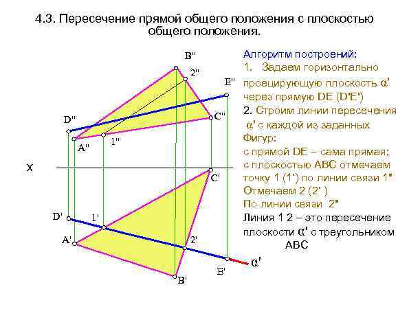 Прямая общего положения и проецирующая плоскость пересекаются на рисунке