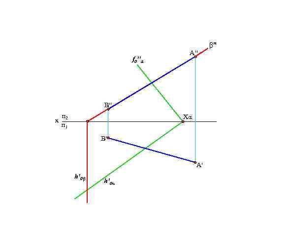 f 0 " α А" B" х п 2 п 1 Xα B' А'