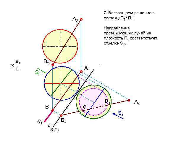 7. Возвращаем решение в систему П 2 / П 1. А 2 Направление проецирующих