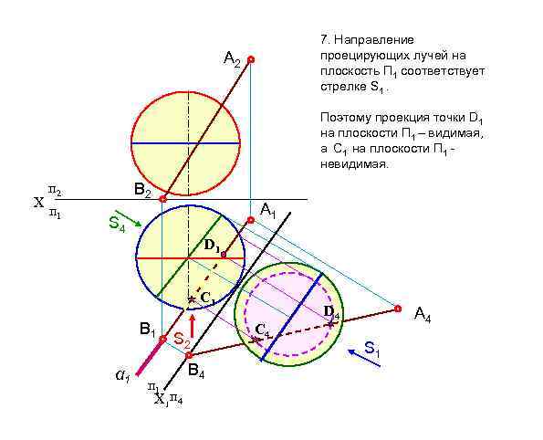 7. Направление проецирующих лучей на плоскость П 1 соответствует стрелке S 1. А 2