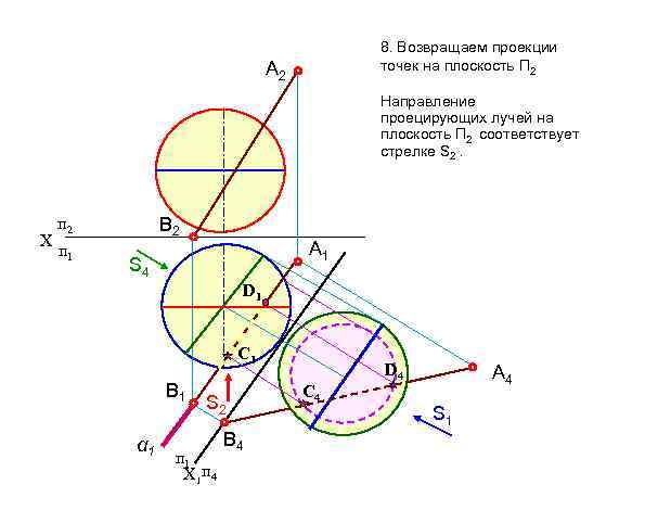 8. Возвращаем проекции точек на плоскость П 2 А 2 Направление проецирующих лучей на