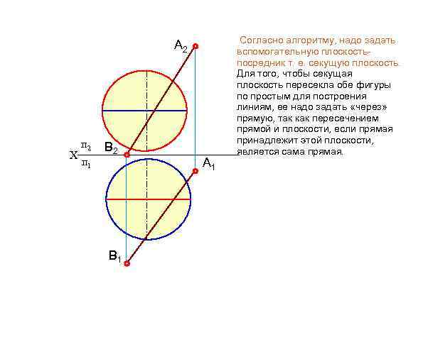 А 2 X п 2 п 1 В 2 В 1 А 1 Согласно