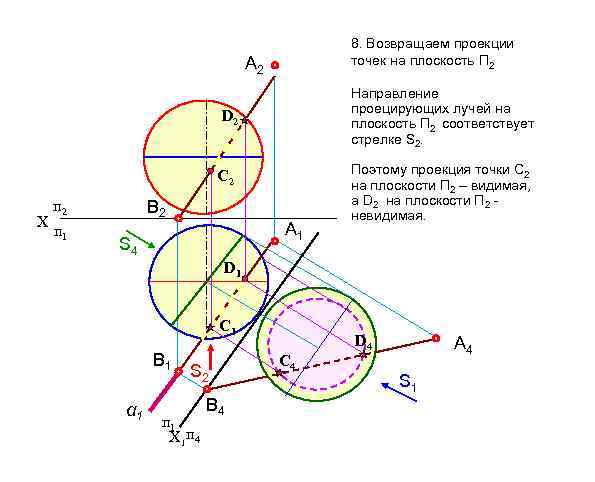 8. Возвращаем проекции точек на плоскость П 2 А 2 Направление проецирующих лучей на