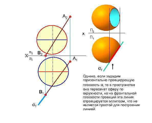 А 2 х X п 2 п 1 В 2 П 1 А 1