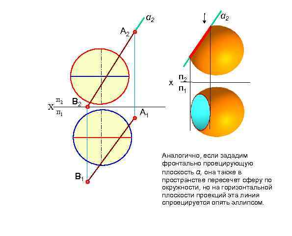 α 2 А 2 х X п 2 п 1 В 2 В 1