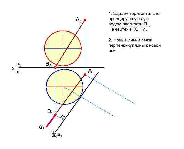 1. Задаем горизонтально проецирующую α 1 и ведем плоскость П 4. На чертеже Х
