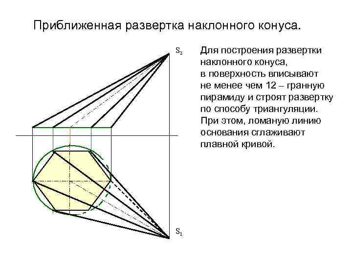 Методы построения развертки