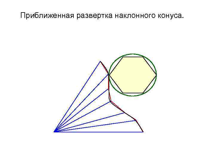 Приближенная развертка наклонного конуса. 