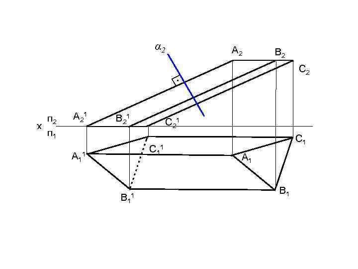 α 2 А 2 В 2 С 2 • п 2 п 1 А