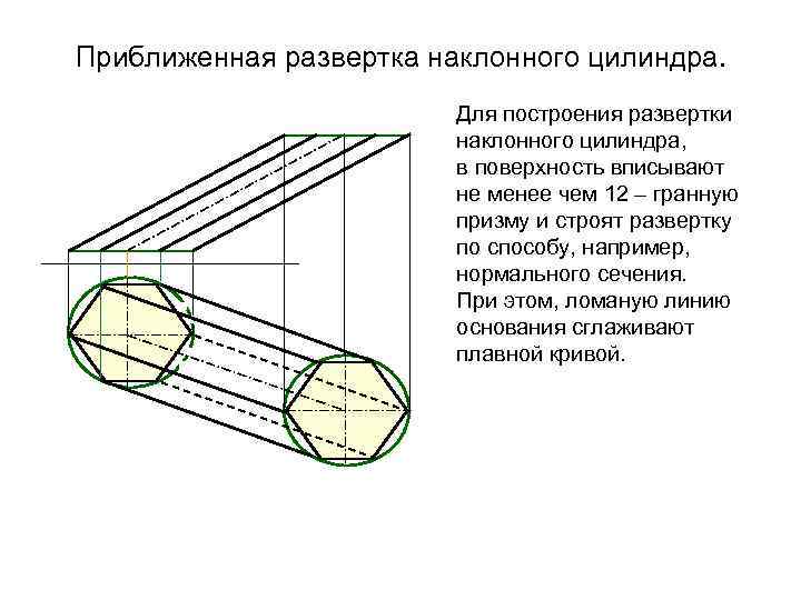 Наклонный цилиндр