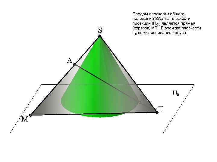 S Следом плоскости общего положения SАВ на плоскости проекций (П 0 ) является прямая