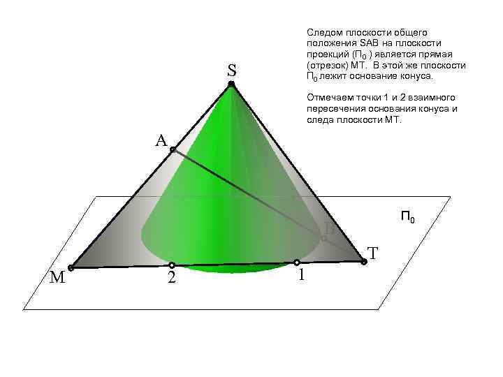 Следом плоскости общего положения SАВ на плоскости проекций (П 0 ) является прямая (отрезок)