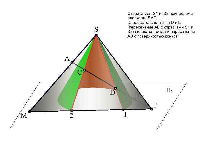 Отрезки АВ, S 1 и S 2 принадлежат плоскости SМТ. Следовательно, точки D и