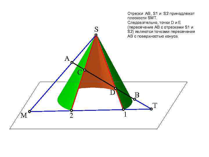 Отрезки АВ, S 1 и S 2 принадлежат плоскости SМТ. Следовательно, точки D и