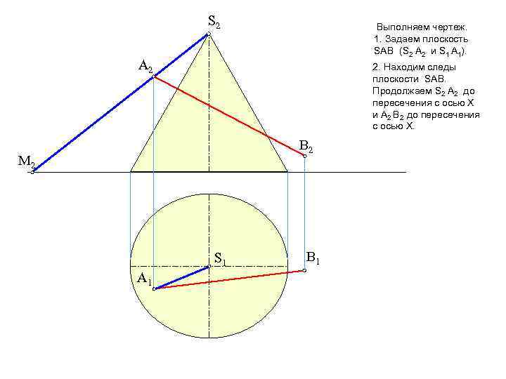 S 2 Выполняем чертеж. 1. Задаем плоскость SАВ (S 2 А 2 и S