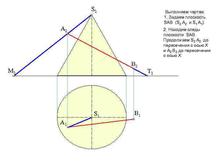 S 2 Выполняем чертеж. 1. Задаем плоскость SАВ (S 2 А 2 и S