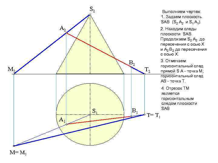 S 2 Выполняем чертеж. 1. Задаем плоскость SАВ (S 2 А 2 и S