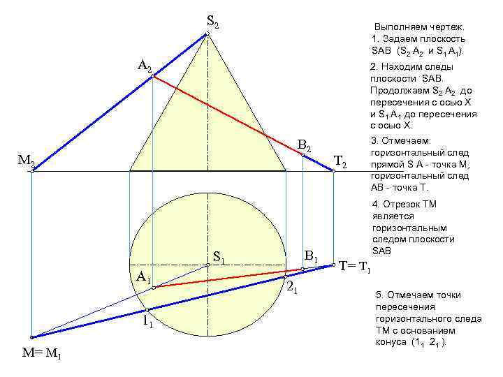 S 2 Выполняем чертеж. 1. Задаем плоскость SАВ (S 2 А 2 и S