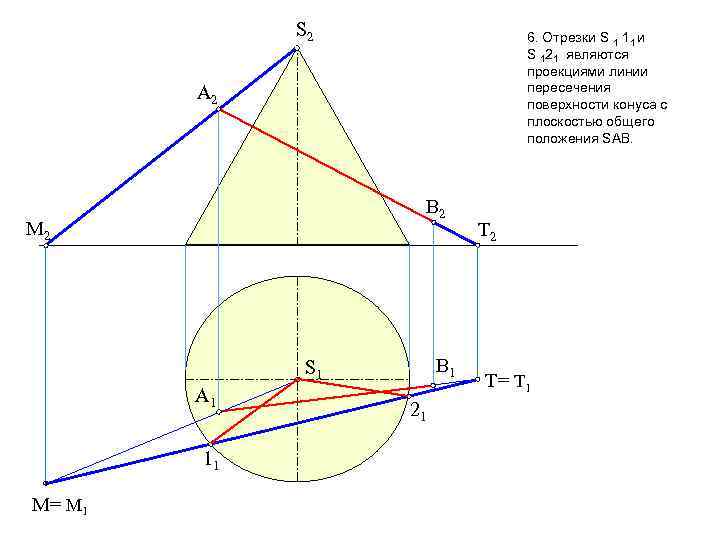 S 2 6. Отрезки S 1 11 и S 121 являются проекциями линии пересечения