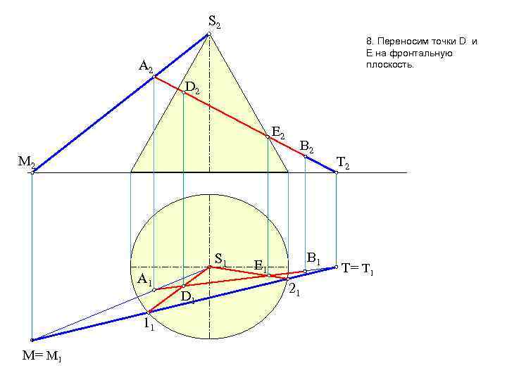 S 2 8. Переносим точки D и Е на фронтальную плоскость. A 2 D
