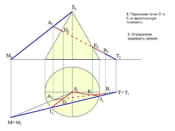 S 2 8. Переносим точки D и Е на фронтальную плоскость. A 2 D