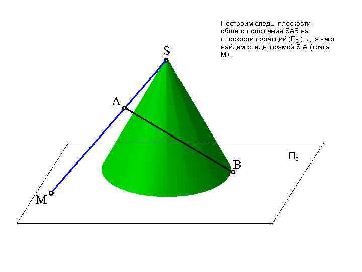 S Построим следы плоскости общего положения SАВ на плоскости проекций (П 0 ), для