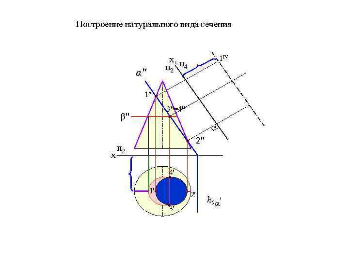 Построение натурального вида сечения 1ІV Х 1 п 2 п 4 α