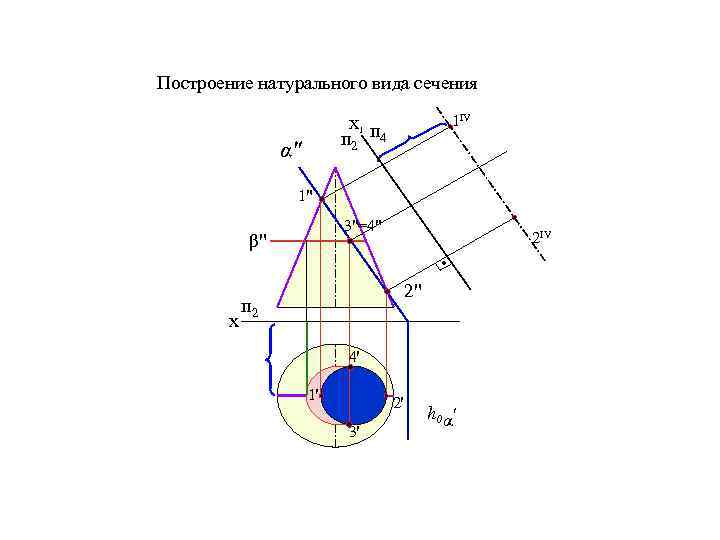 Построение натурального вида сечения 1ІV Х 1 п 2 п 4 α