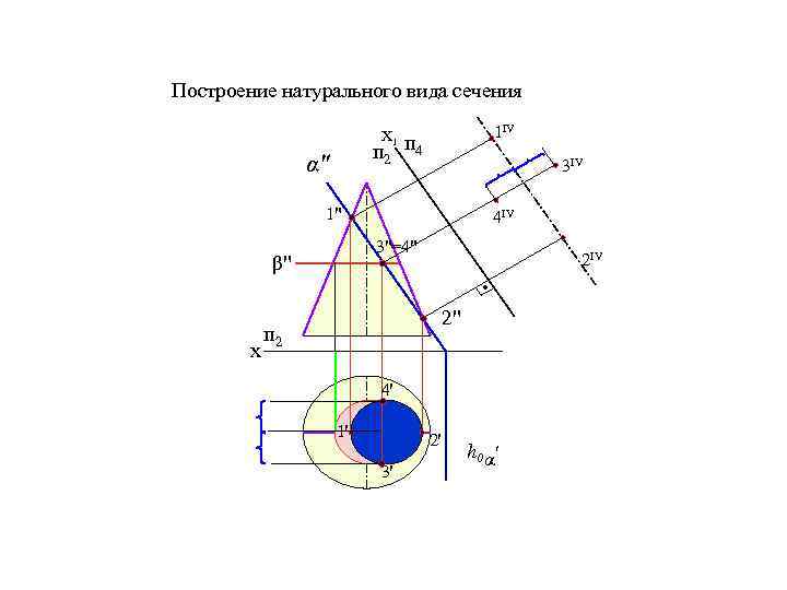 Построение натурального вида сечения 1ІV Х 1 п 2 п 4 α