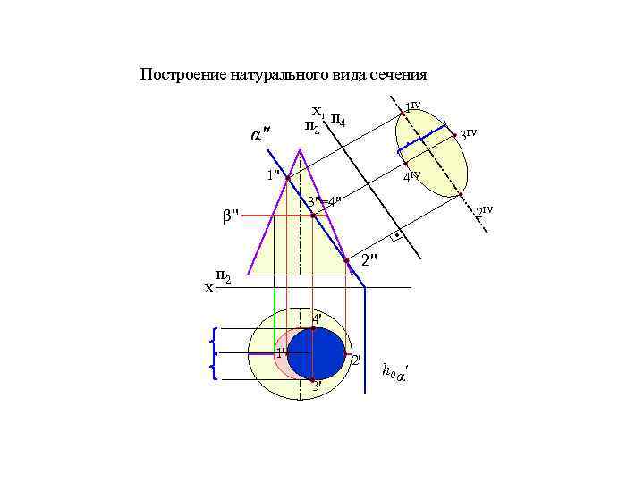 Построение натурального вида сечения 1ІV Х 1 п 2 п 4 α