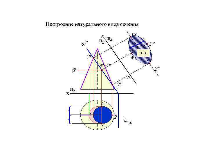 Построение натурального вида сечения 1ІV Х 1 п 2 п 4 α