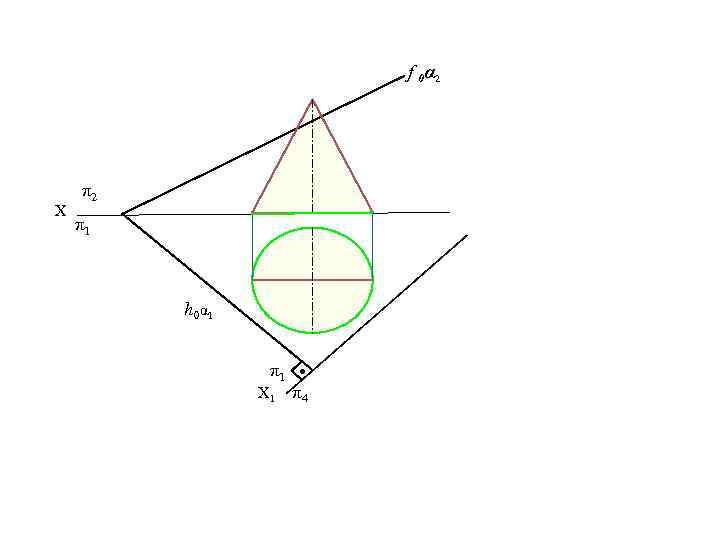 f 0α 2 X π2 π1 h 0α 1 π1 • X 1 π