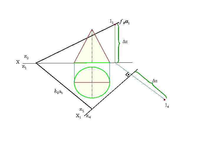 12 f 0α 2 Δz X π2 π1 • Δz h 0α 1 π1