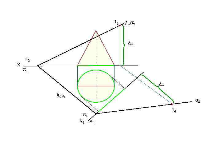 12 f 0α 2 Δz X π2 π1 Δz h 0α 1 α 4