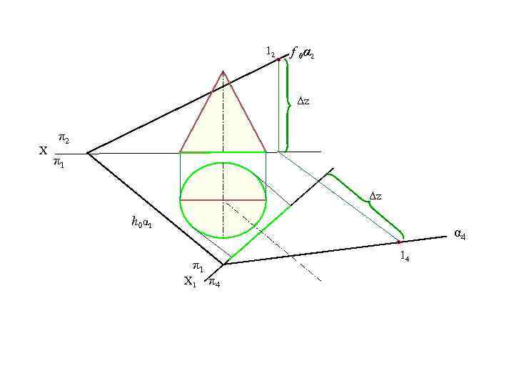 12 f 0α 2 Δz X π2 π1 Δz h 0α 1 α 4