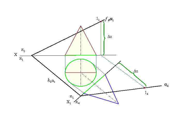 12 f 0α 2 Δz X π2 π1 Δz h 0α 1 α 4