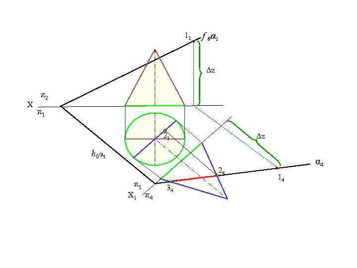 12 f 0α 2 Δz X π2 π1 21 Δz h 0α 1 24