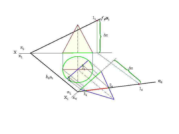 12 f 0α 2 Δz X π2 π1 21 h 0α 1 Δz 31