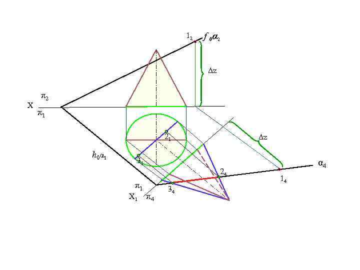 12 f 0α 2 Δz X π2 π1 21 h 0α 1 Δz 31