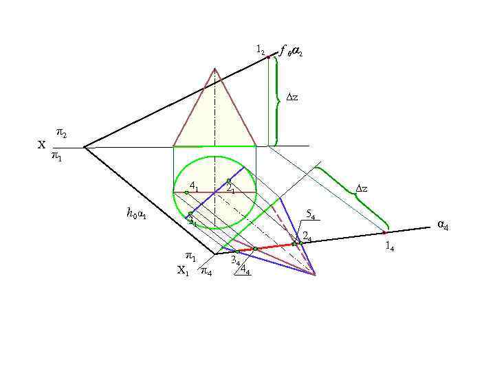 12 f 0α 2 Δz X π2 π1 41 h 0α 1 21 Δz