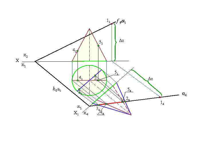 12 f 0α 2 Δz 52 X 42 π2 π1 51 41 h 0α