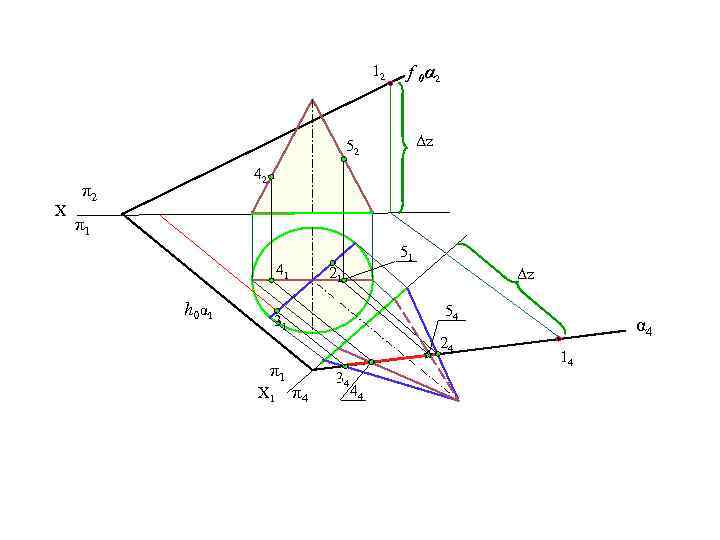 12 f 0α 2 Δz 52 X 42 π2 π1 51 41 h 0α