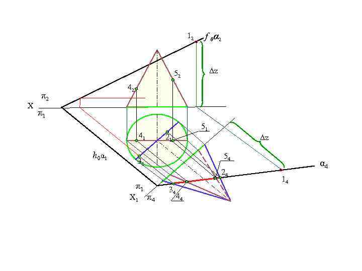 12 f 0α 2 Δz 52 X 42 π2 π1 51 41 h 0α